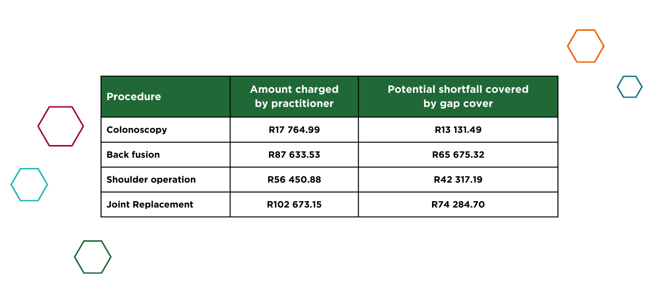 MedXpert Gap Cover Info